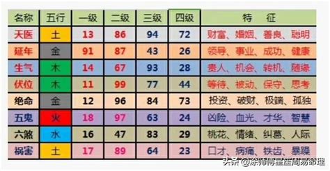 命格手機號碼|《數字能量》08 完結篇：如何挑選手機號碼